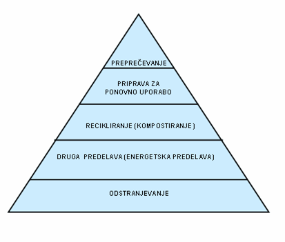 Ravnanje z odpadki 2.png